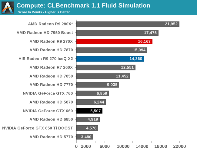 Gtx 660 vs r9 on sale 270