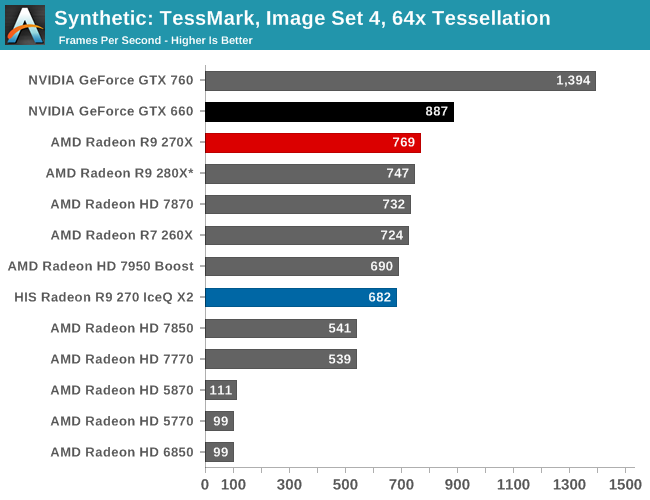 Synthetic: TessMark, Image Set 4, 64x Tessellation