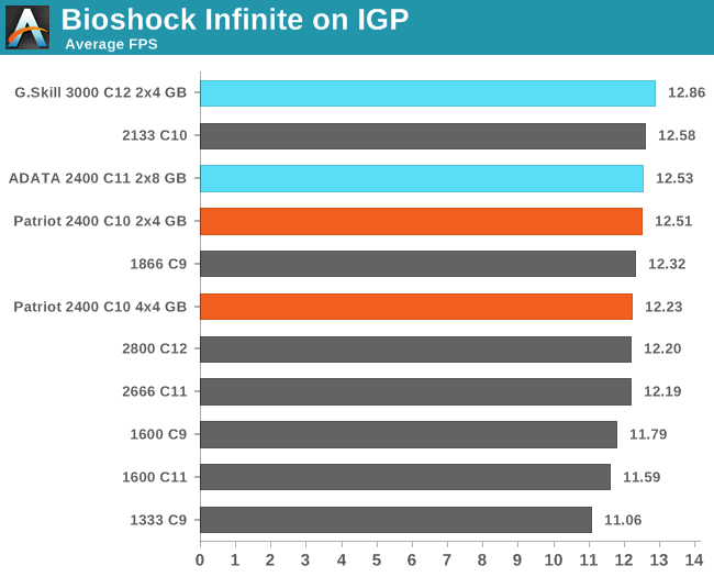 Bioshock Infinite on IGP
