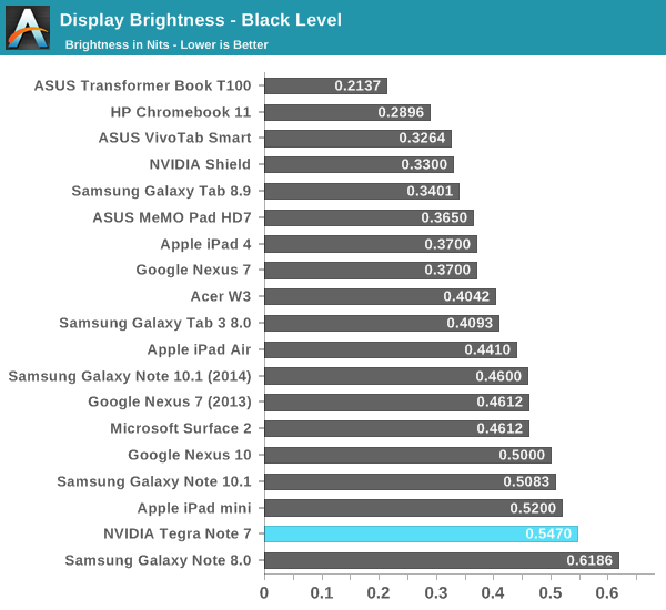 Display Brightness - Black Level