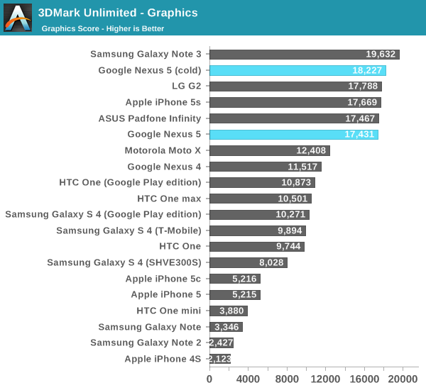 3DMark Unlimited - Graphics