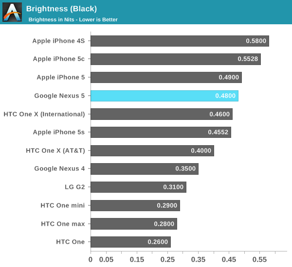 Brightness (Black)