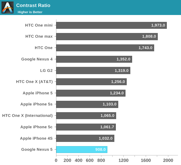 Contrast Ratio