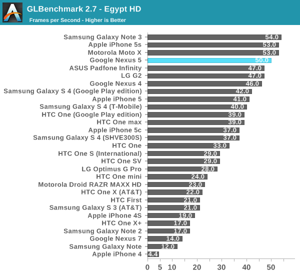 GLBenchmark 2.7 - Egypt HD