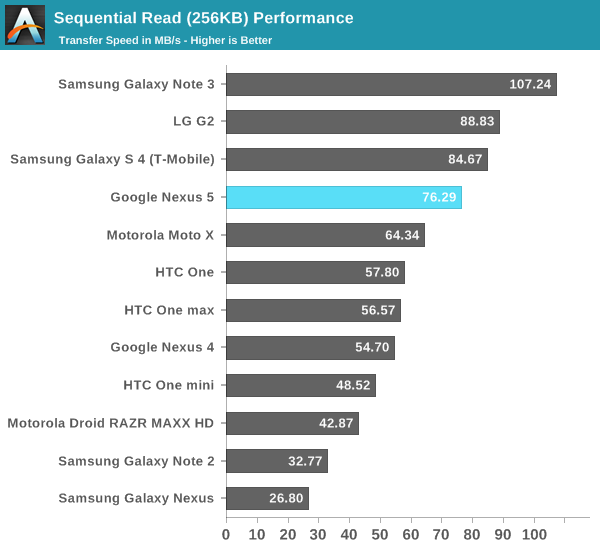 Sequential Read (256KB) Performance