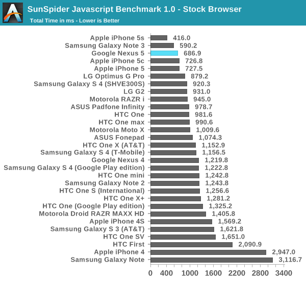 SunSpider Javascript Benchmark 1.0 - Stock Browser