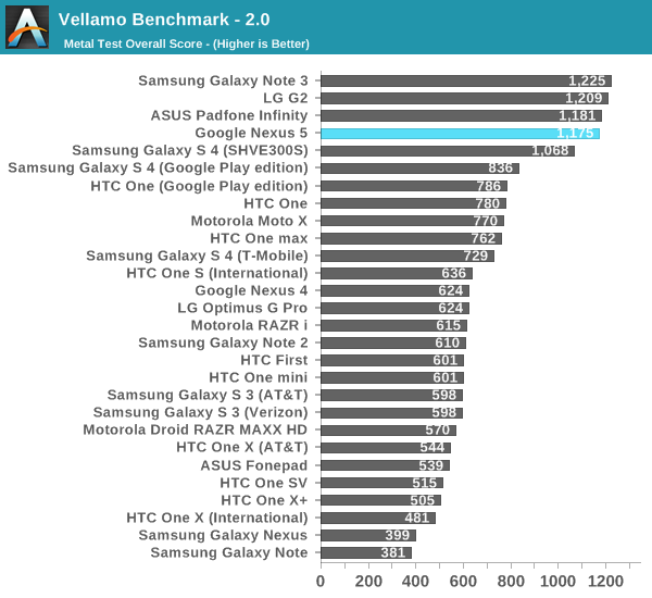 Vellamo Benchmark - 2.0