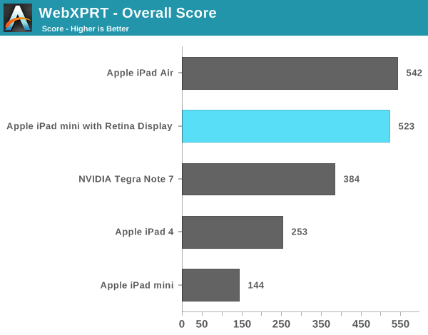 WebXPRT - Overall Score