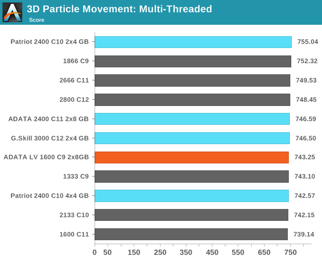 3D Particle Movement: Multi-Threaded