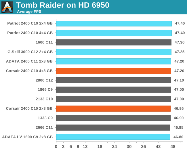 Tomb Raider on HD 6950