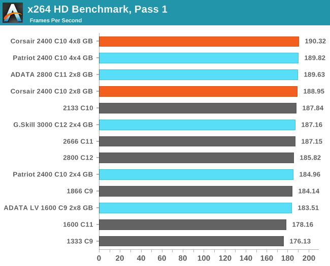 x264 HD Benchmark, Pass 1