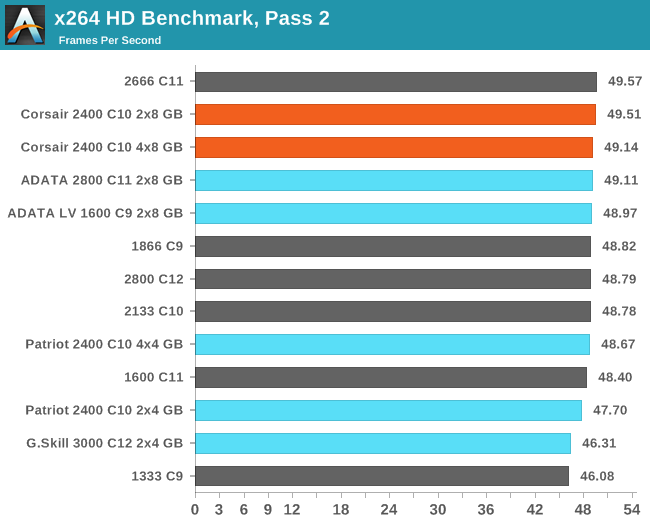 x264 HD Benchmark, Pass 2