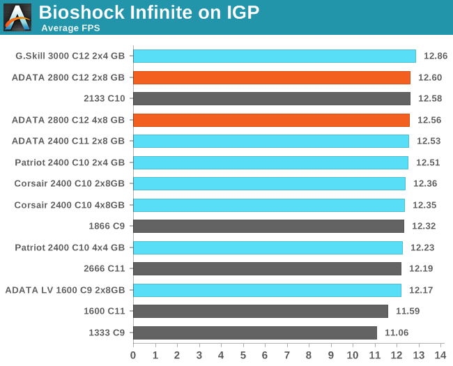 Bioshock Infinite on IGP
