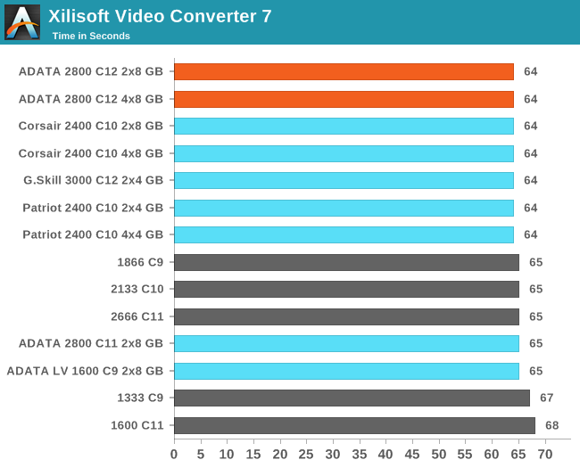 Xilisoft Video Converter 7