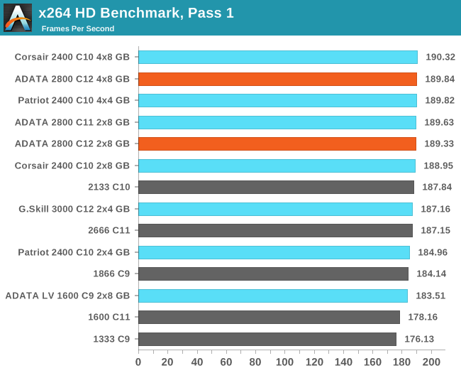 x264 HD Benchmark, Pass 1