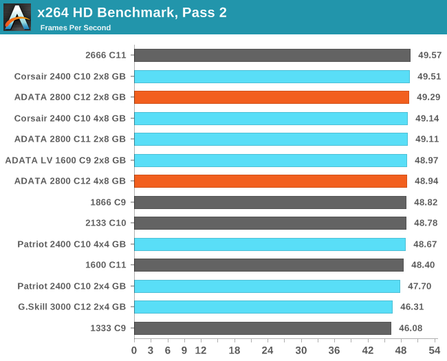 x264 HD Benchmark, Pass 2