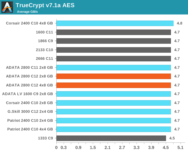 TrueCrypt v7.1a AES