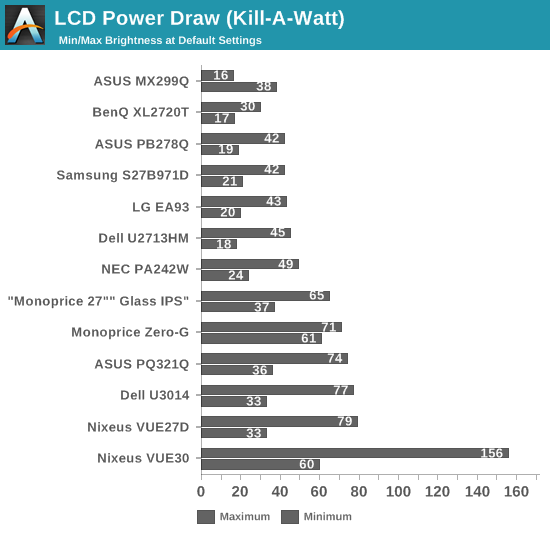 LCD Power Draw (Kill-A-Watt)