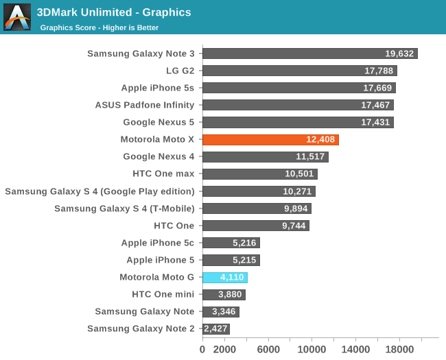 3DMark Unlimited - Graphics