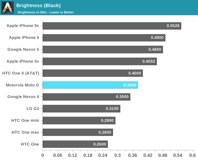 Brightness (Black)