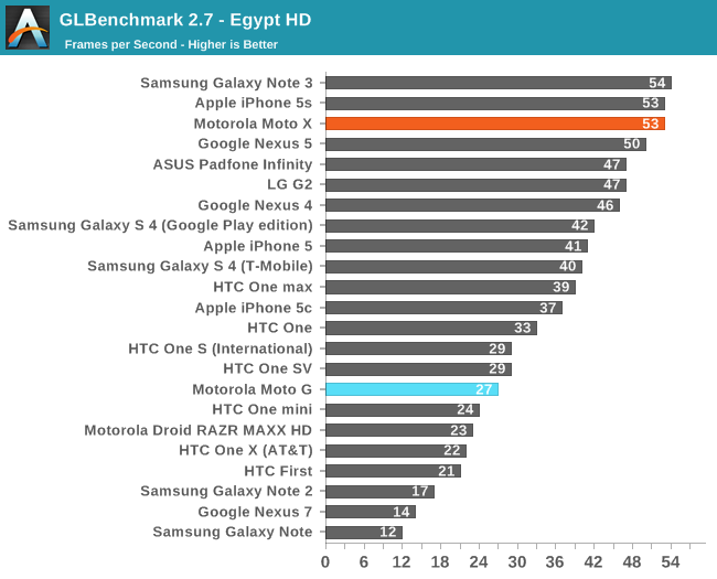 GLBenchmark 2.7 - Egypt HD