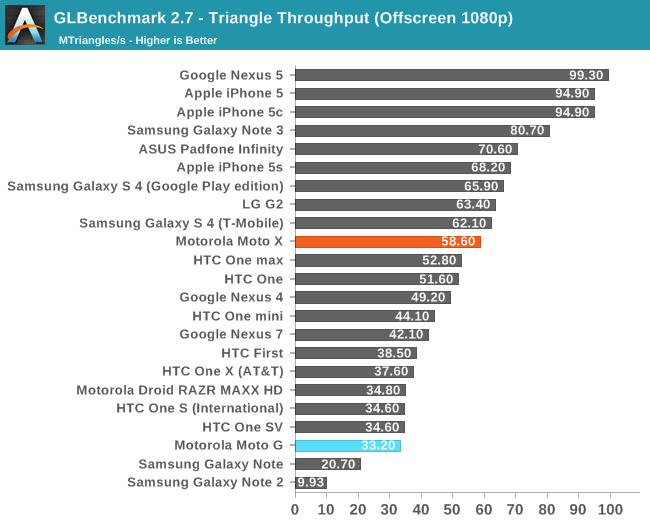 GLBenchmark 2.7 - Triangle Throughput (Offscreen 1080p)