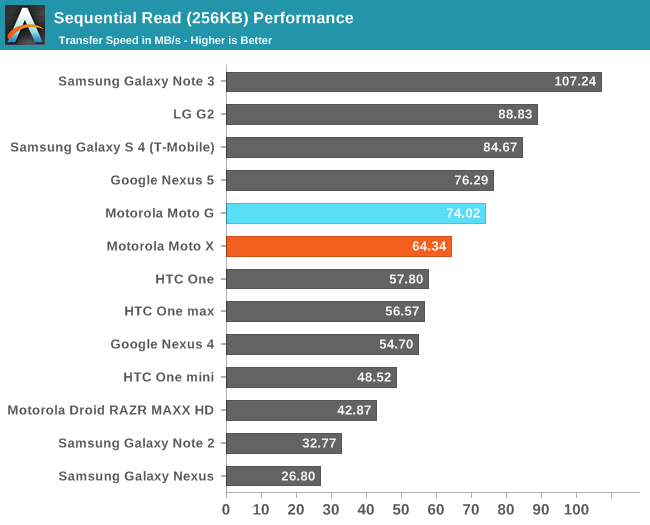 Sequential Read (256KB) Performance