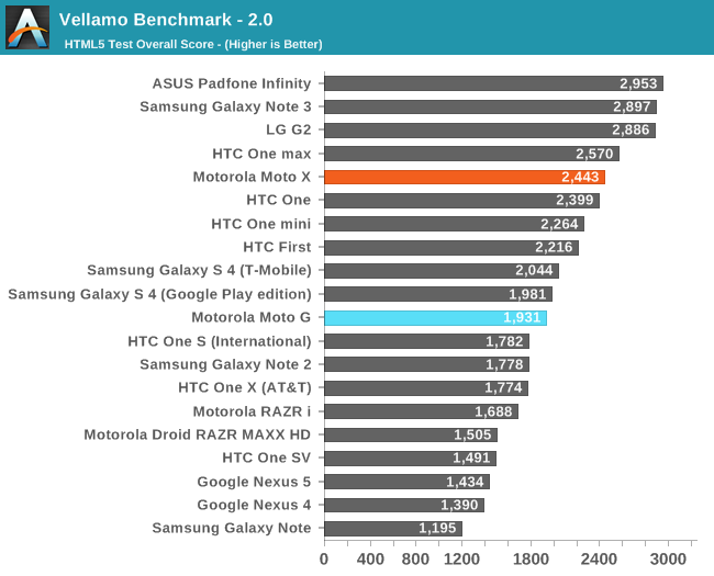 Vellamo Benchmark - 2.0