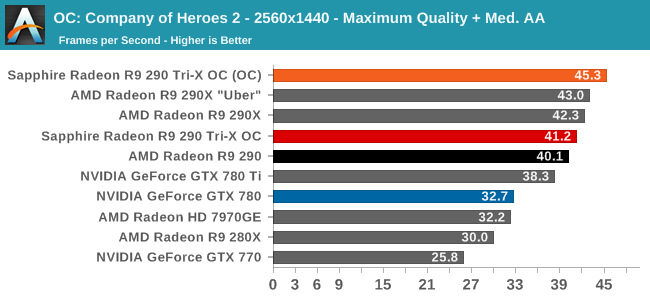 OC: Company of Heroes 2 - 2560x1440 - Maxium Quality + Med. AA