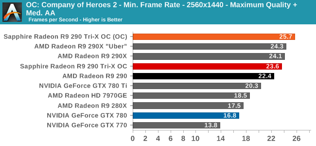 Rx 570 vs r9 on sale 290