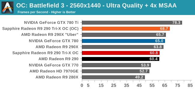 OC: Battlefield 3 - 2560x1440 - Ultra Quality + 4x MSAA