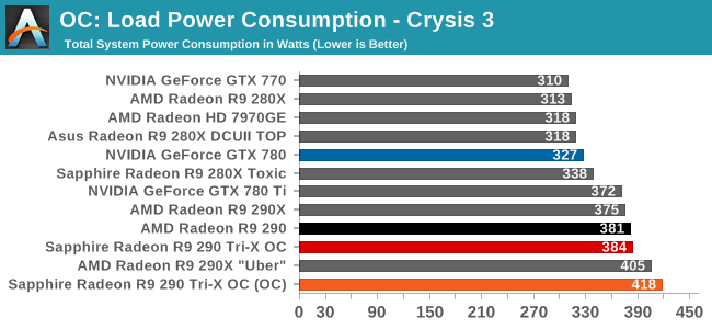 OC: Load Power Consumption - Crysis 3