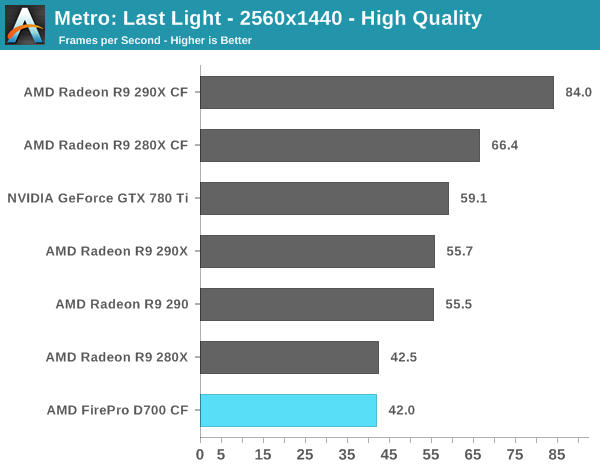 Metro: Last Light - 2560x1440 - High Quality