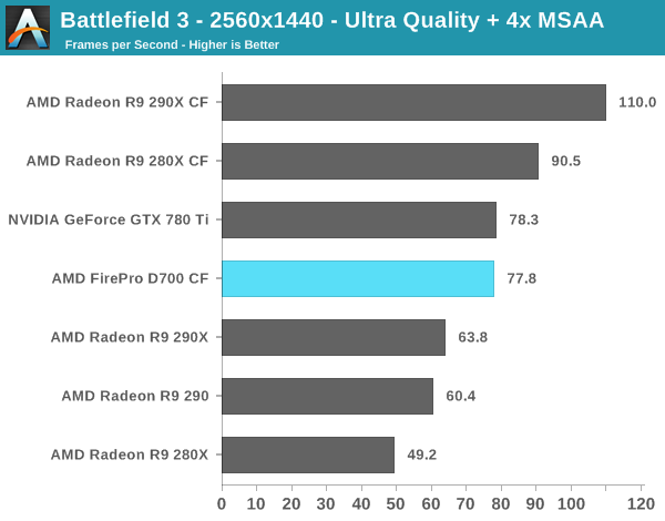 Battlefield 3 - 2560x1440 - Ultra Quality + 4x MSAA