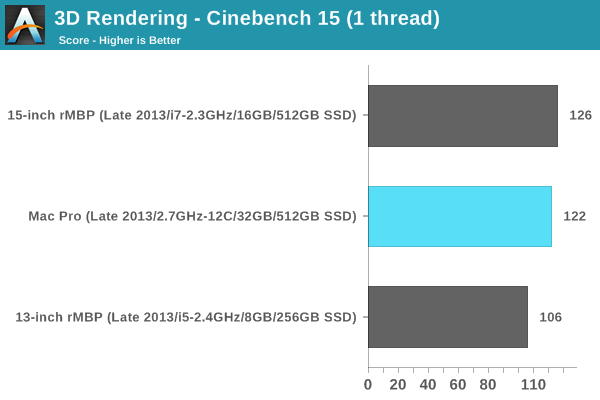 Cinebench 15 Download