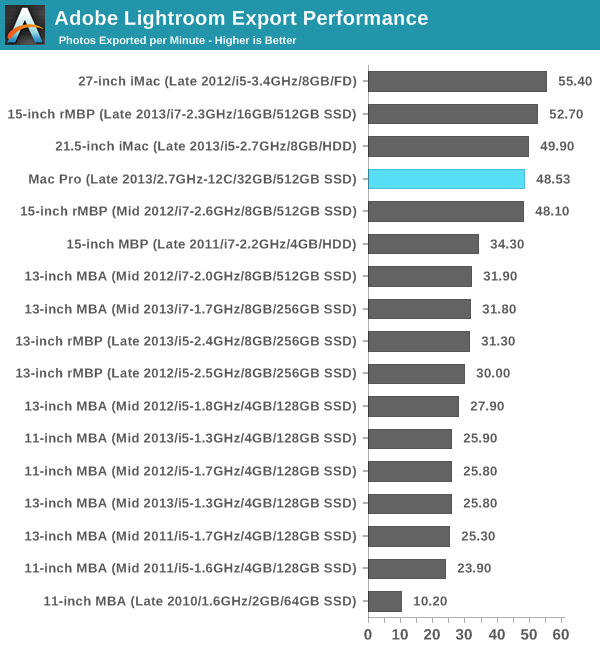 mid 2014 macbook pro 13 benchmark