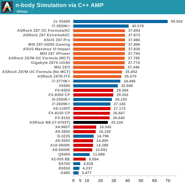 n-body Simulation via C++ AMP