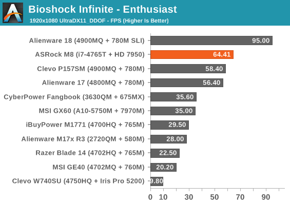 Bioshock Infinite - Enthusiast