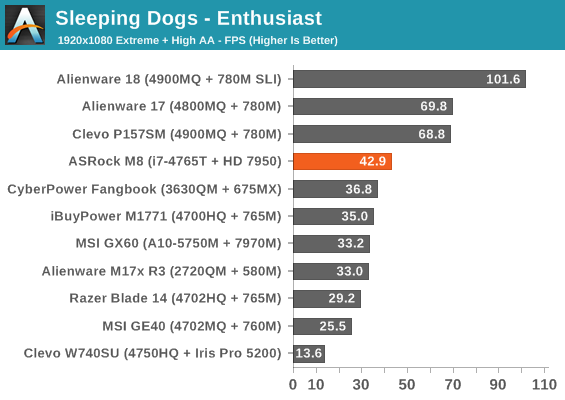 Sleeping Dogs - Enthusiast