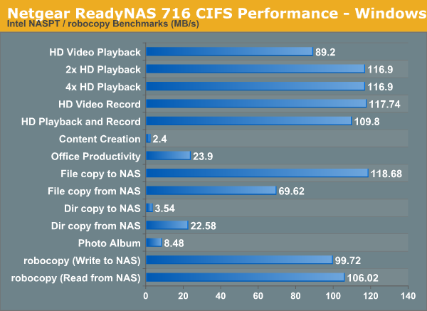 Netgear ReadyNAS 716 CIFS Performance - Windows