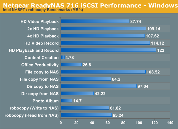 Netgear ReadyNAS 716 iSCSI Performance - Windows