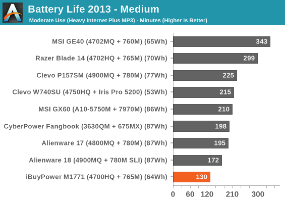 Battery Life 2013 - Medium