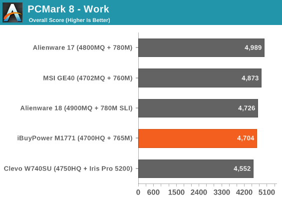 PCMark 8 - Work