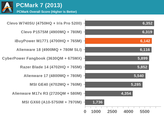 PCMark 7 (2013)