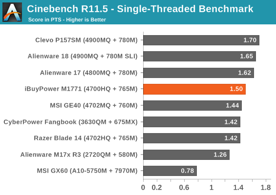 Cinebench R11.5 - Single-Threaded Benchmark