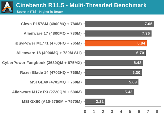 Cinebench R11.5 - Multi-Threaded Benchmark