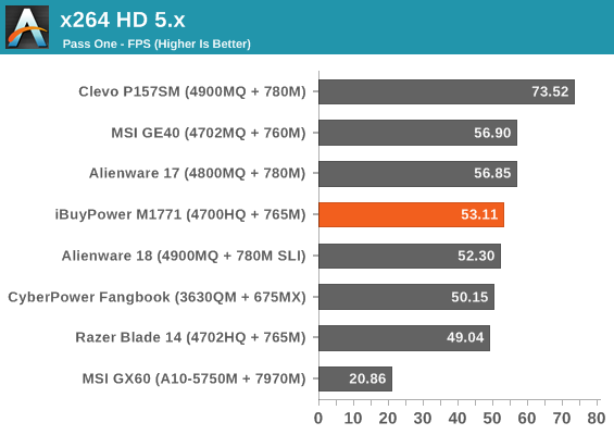 x264 HD 5.x