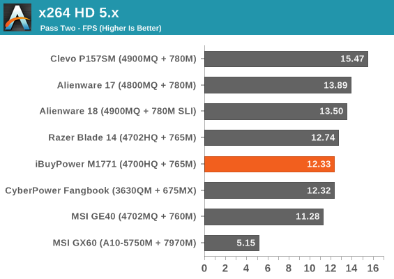 x264 HD 5.x