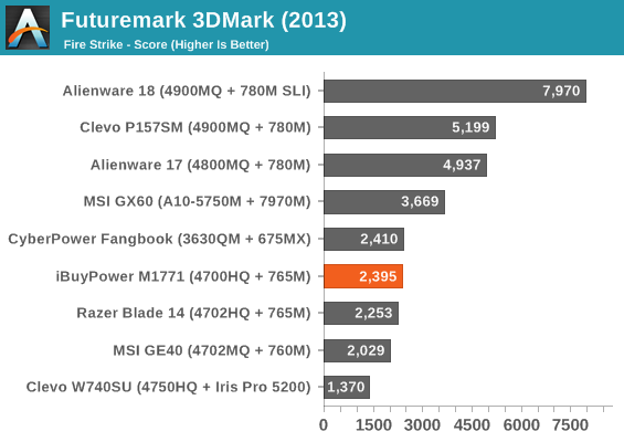 Futuremark 3DMark (2013)