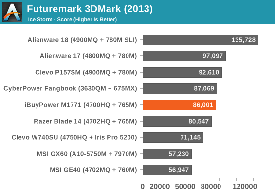 Futuremark 3DMark (2013)